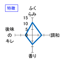 日高見　大吟醸　匠　特徴