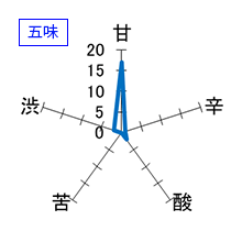 花邑　純米吟醸　生　五味
