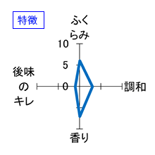 花邑　純米吟醸　生　特徴