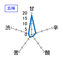 花邑　純米酒　瓶火入れ一回　製造2026/06　五味