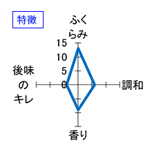 花邑　純米酒　瓶火入れ一回　製造2026/06　特徴