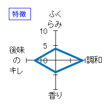 一白水成　特別純米酒　ささにごり　生酒　特徴