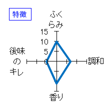 十四代　純米大吟醸　中取り　播州山田錦　上諸白　生詰　特徴