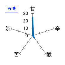 十四代　極上諸白　純米大吟醸　生詰　製造2025　五味