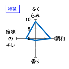 十四代　中取り無濾過　純米吟醸酒　生詰　製造2025　特徴