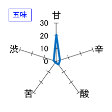 十四代　羽州誉　純米大吟醸酒　生詰　製造2020/09　五味