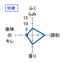 十四代　羽州誉　純米大吟醸酒　生詰　製造2020/09　特徴