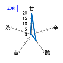 十四代　吟撰　大吟醸　生詰　製造2026　五味