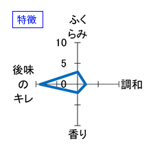 山形正宗　純米吟醸　激濁　生酒　特徴