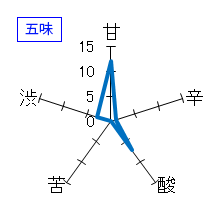 楽器正宗　純米吟醸　混醸　山田錦　五味