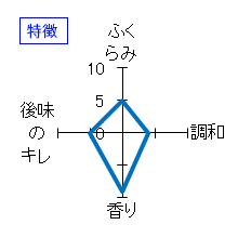 楽器正宗　純米吟醸　混醸　山田錦　特徴