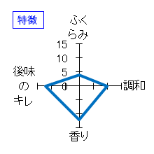 楽器正宗　純米酒　純醸中取り　特徴