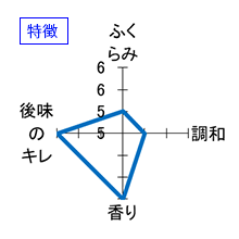 玄宰　特別純米　生　特徴