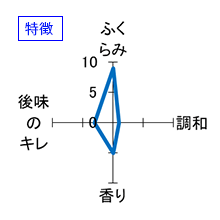 一歩己　純米うすにごり　特徴