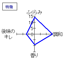 寫楽　純米吟醸生酒　特徴