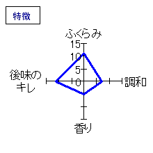 寫楽　純米酒　初しぼり　特徴