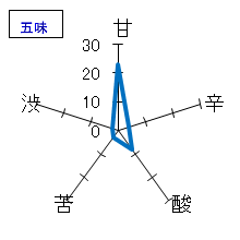 寫楽　純米吟醸　生酒　五味