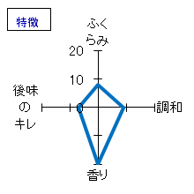 寫楽　純米吟醸　生酒　特徴