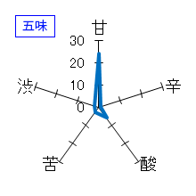 寫楽　純米吟醸　おりがらみ　五味