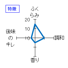 寫楽　純米吟醸　おりがらみ　特徴