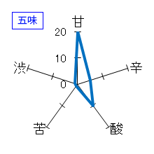 寫楽　純米吟醸　五味