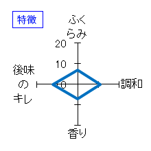 寫楽　純米吟醸　特徴