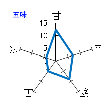 寫楽　純米大吟醸　五味