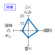 寫楽　純米吟醸　播州山田錦　特徴