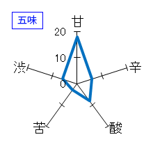 寫楽　純米吟醸　吉川山田錦　五味