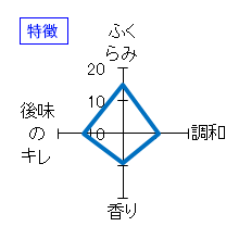 寫楽　純米吟醸　東条山田錦　特徴