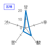 寫楽　純米吟醸　備前雄町　五味