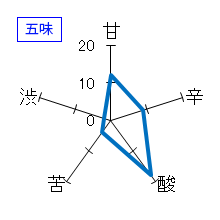 寫楽　純米吟醸　おりがらみ　五味