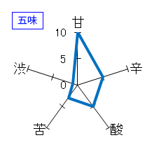 寫楽　純米吟醸　おりがらみ　参　五味