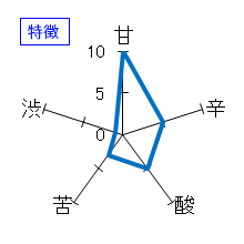 寫楽　純米吟醸　おりがらみ　参　特徴