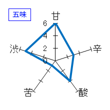 寫楽　純米吟醸　夏吟うすにごり　一回火入　五味