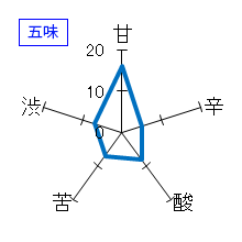 武勇　本生純米吟醸　しぼりたて　五味