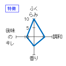 武勇　特別純米　にごり酒　生　特徴