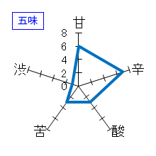 郷乃誉　純米吟醸「山桜桃」　五味