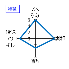 郷乃誉　純米吟醸「山桜桃」　特徴