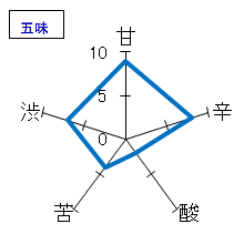 郷乃誉　山桜桃(ゆすら)純米大吟醸　生々　五味