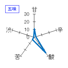 水府自慢　純米大吟醸生酒無濾過原酒　10号　五味