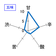 浦里　純米吟醸　本生　五味