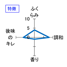 大那　特別純米　夏の酒　蛍　特徴