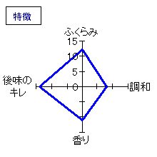 仙禽　純米吟醸中取り無濾過原酒　特徴