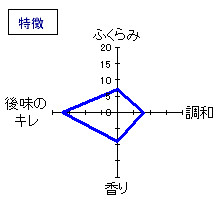 仙禽　木桶仕込み山廃純米酒　特徴