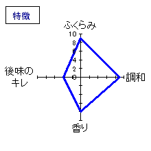 仙禽　木桶仕込み純米大吟醸しずく酒　特徴