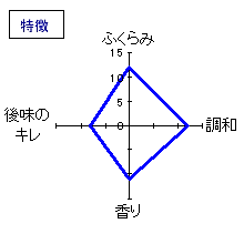 仙禽　木桶仕込み生もと純米吟醸無濾過生原酒　特徴