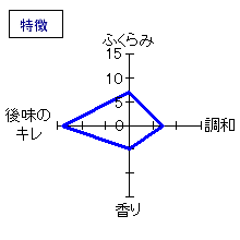 仙禽　純米吟醸　袋しぼり中取り無濾過生原酒　特徴