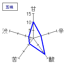 仙禽　線香花火　愛山　無濾過生酒　五味