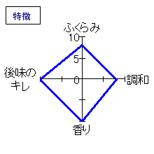 仙禽　線香花火　愛山　無濾過生酒　特徴